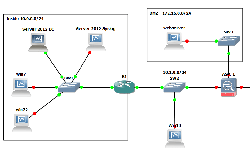 Cisco AAA Authentication with RADIUS against Active Directory 2012 NPS