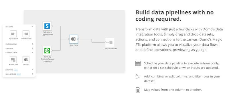11 Best Business Intelligence Tools of 2021 (Ultimate Guide)