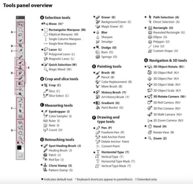 13+ Best Graphic Design Software of 2023 (Free and Paid)