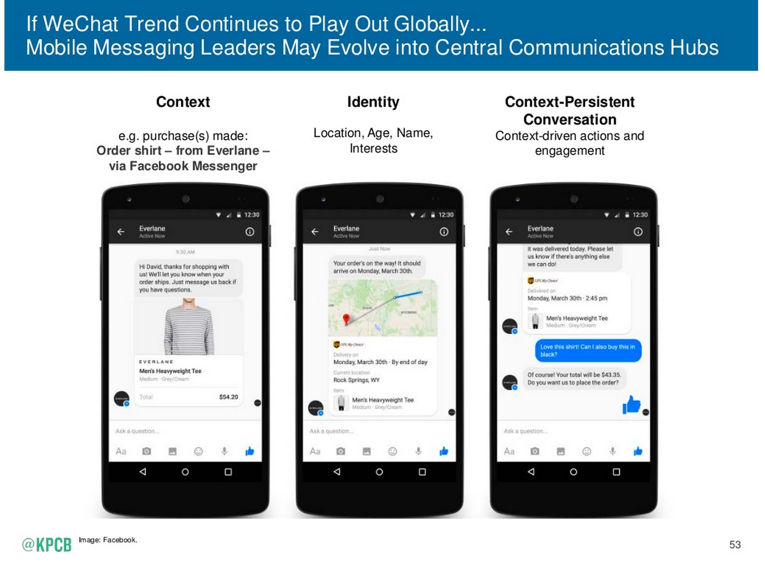 Mobile Messaging Platform, paradigm or both