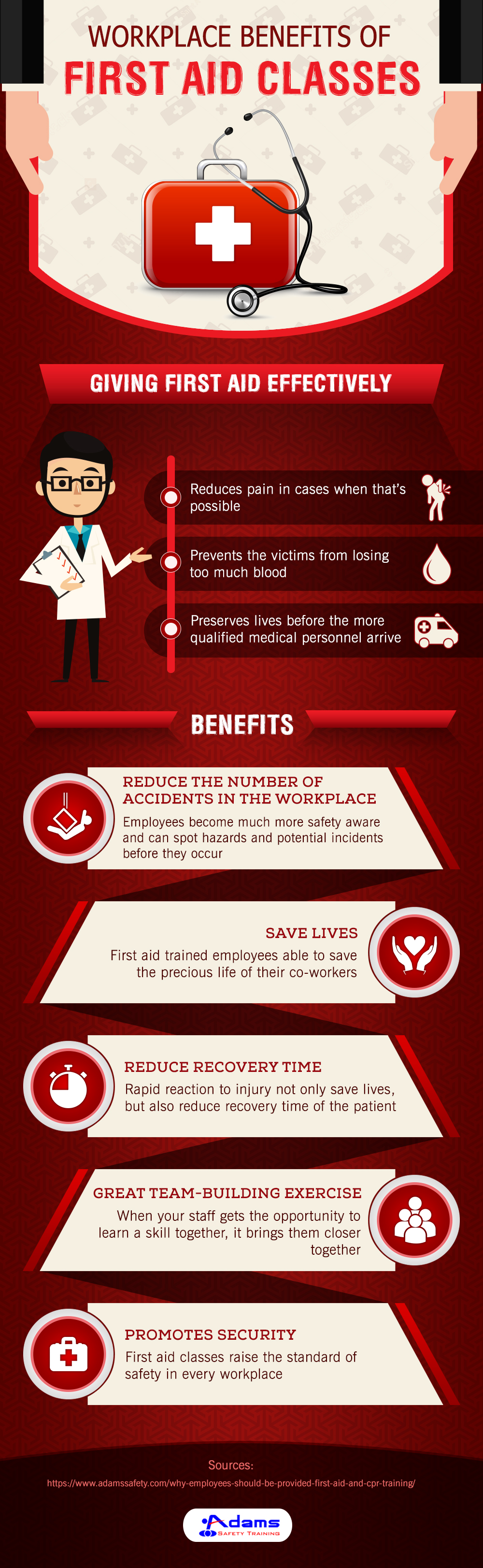 Benefits of Imparting First Aid Classes In The Workplace Adams Safety