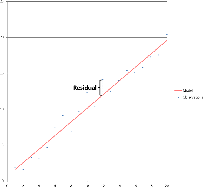 Residual value moliskins