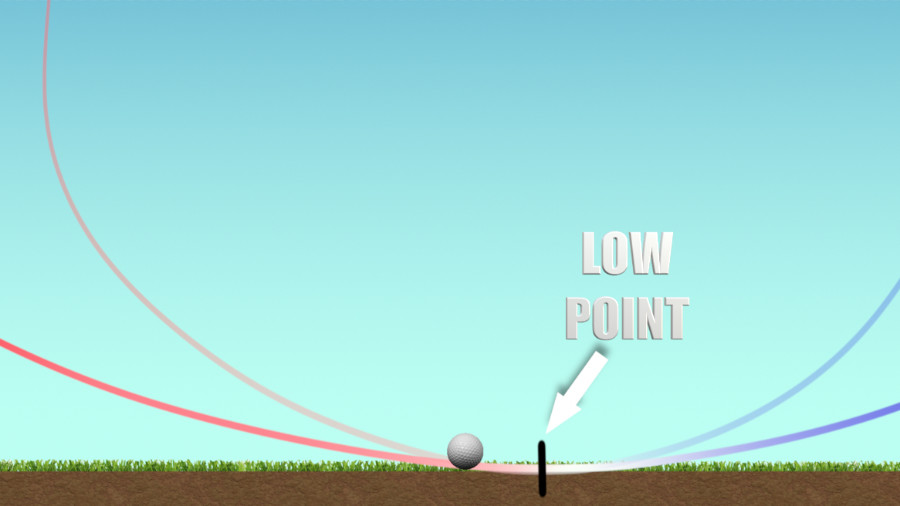 Attack Angle Myths and Misconceptions Adam Young Golf
