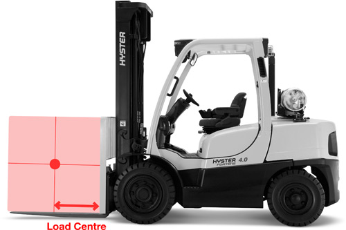 Forklift Terminology Part 3 Stability & Manoeuvrability Adaptalift Group