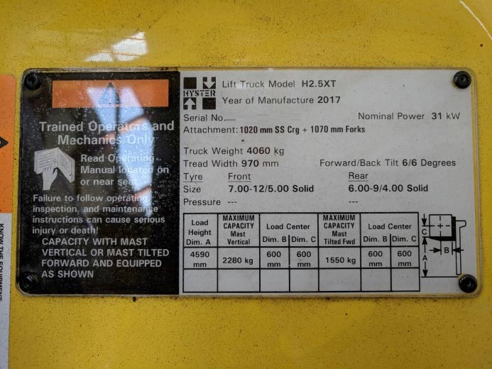 Forklift Load Centres Explained