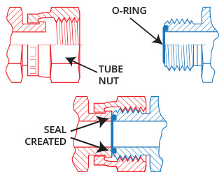 Face Seal Design Chart , Face Seal O-Ring Groove Design Guide – AJPRQR