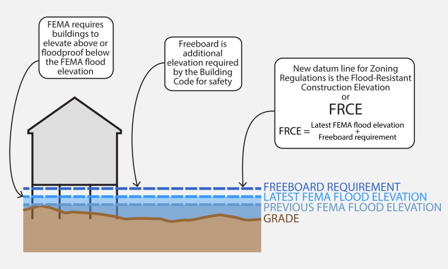 New York City Flood Resilience Zoning Amendment Adaptation Clearinghouse