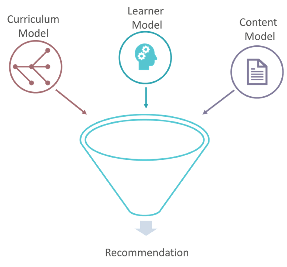 Adaptive Learning Engine - Adaptemy