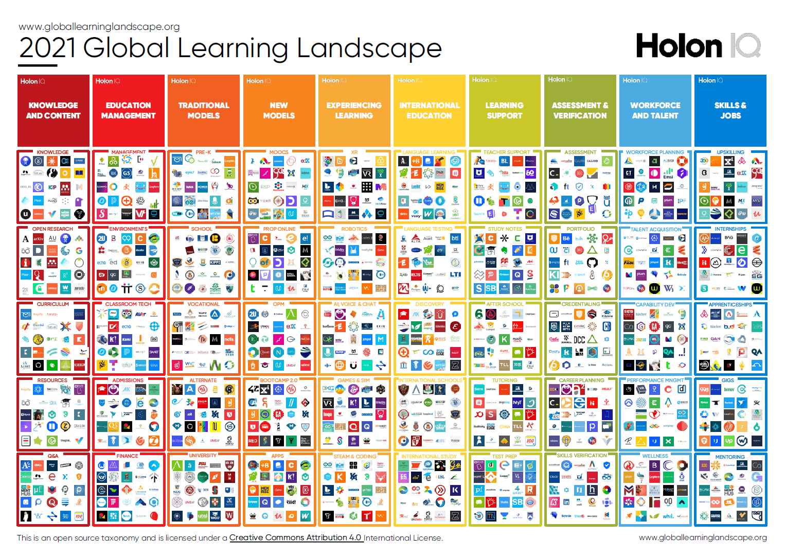 Global Learning Landscape Adaptemy