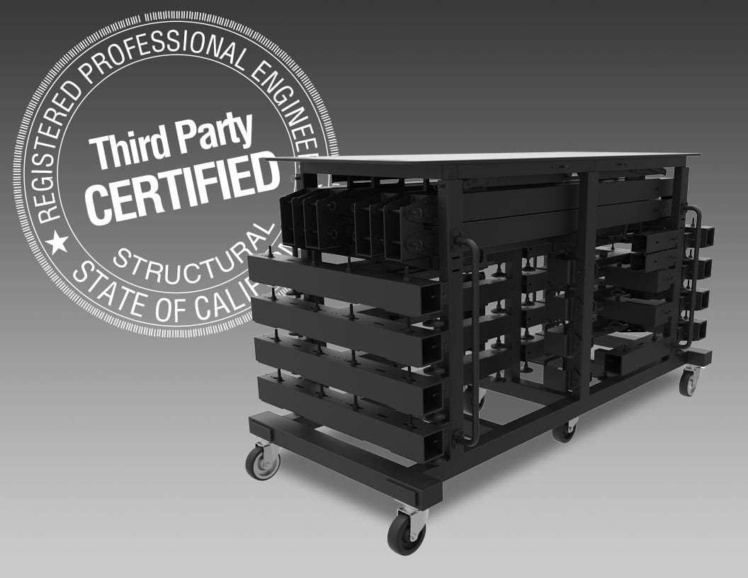 Which Technology Has Most Lowered Inventory Costs In Industry