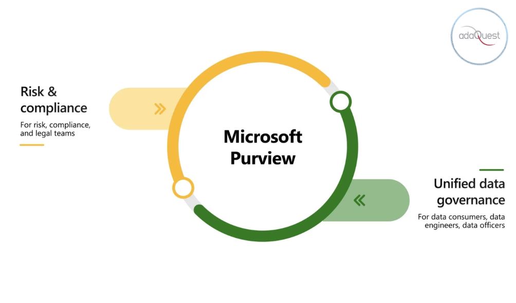 Easily migrate your Symantec DLP policies to Purview DLP
