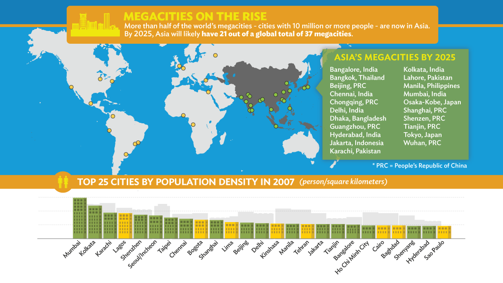 Climate Change Resilience in Asia's Cities Asian Development Bank
