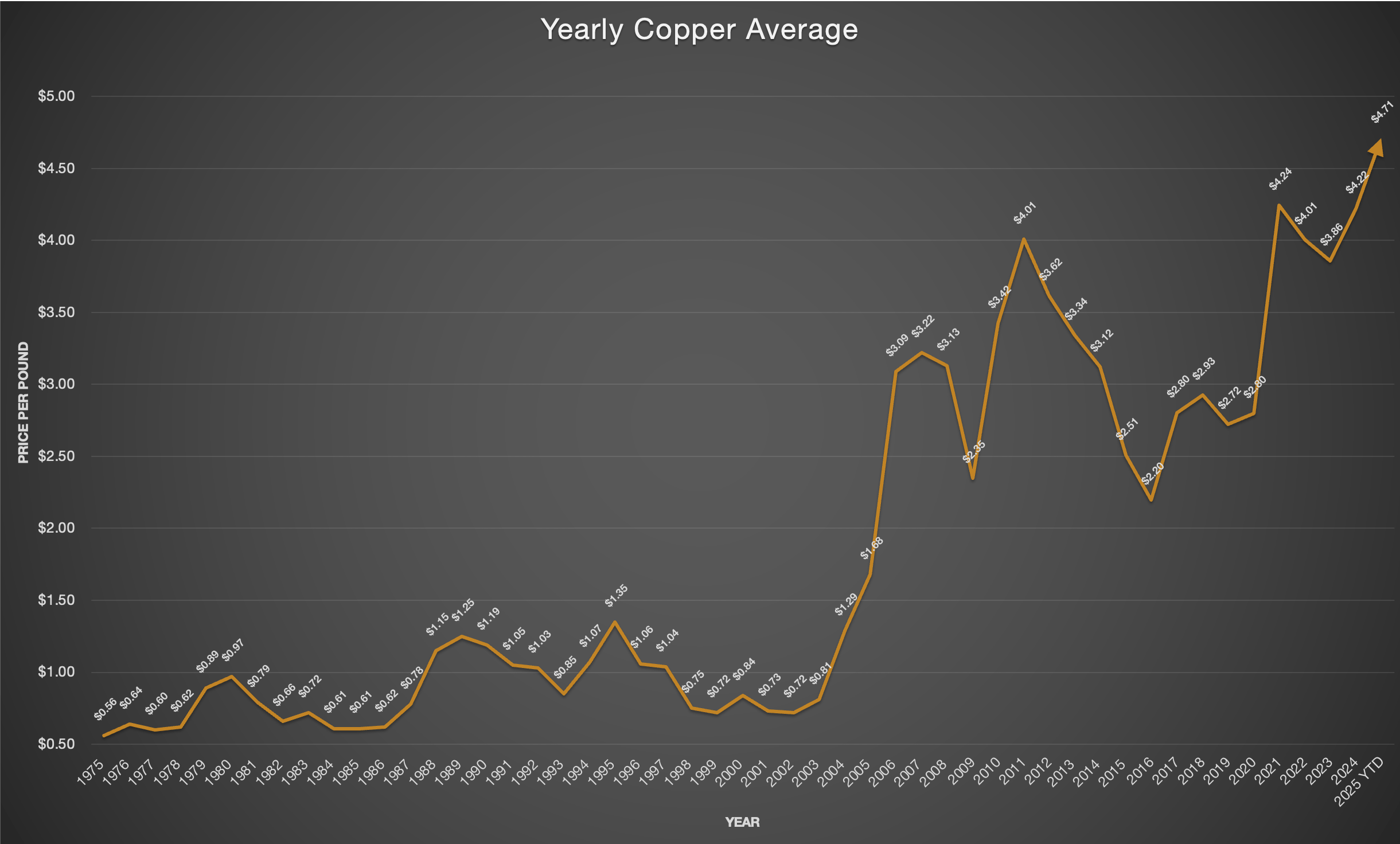 Copper Information Advanced Digital Cable Inc.