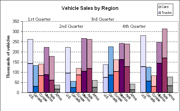 Cluster Stacked Column Chart Creator for Microsoft Excel