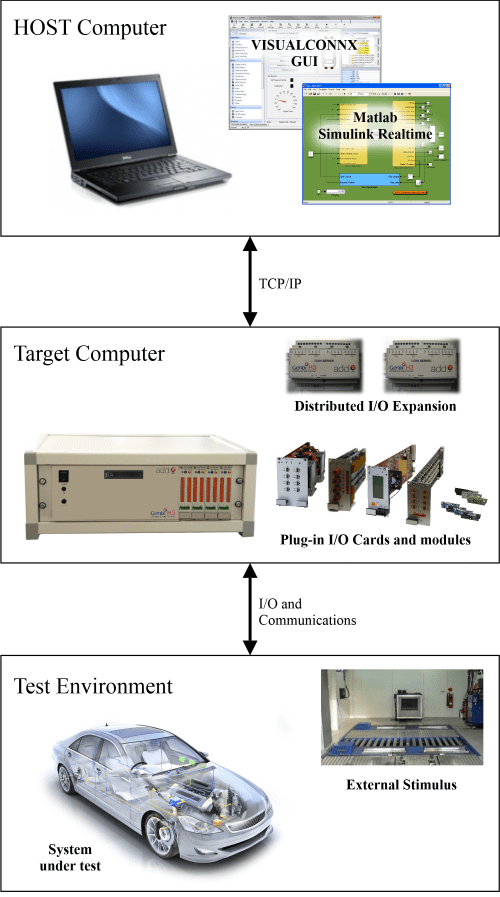 Real Time Model Simulation And Design Simulink Realtime