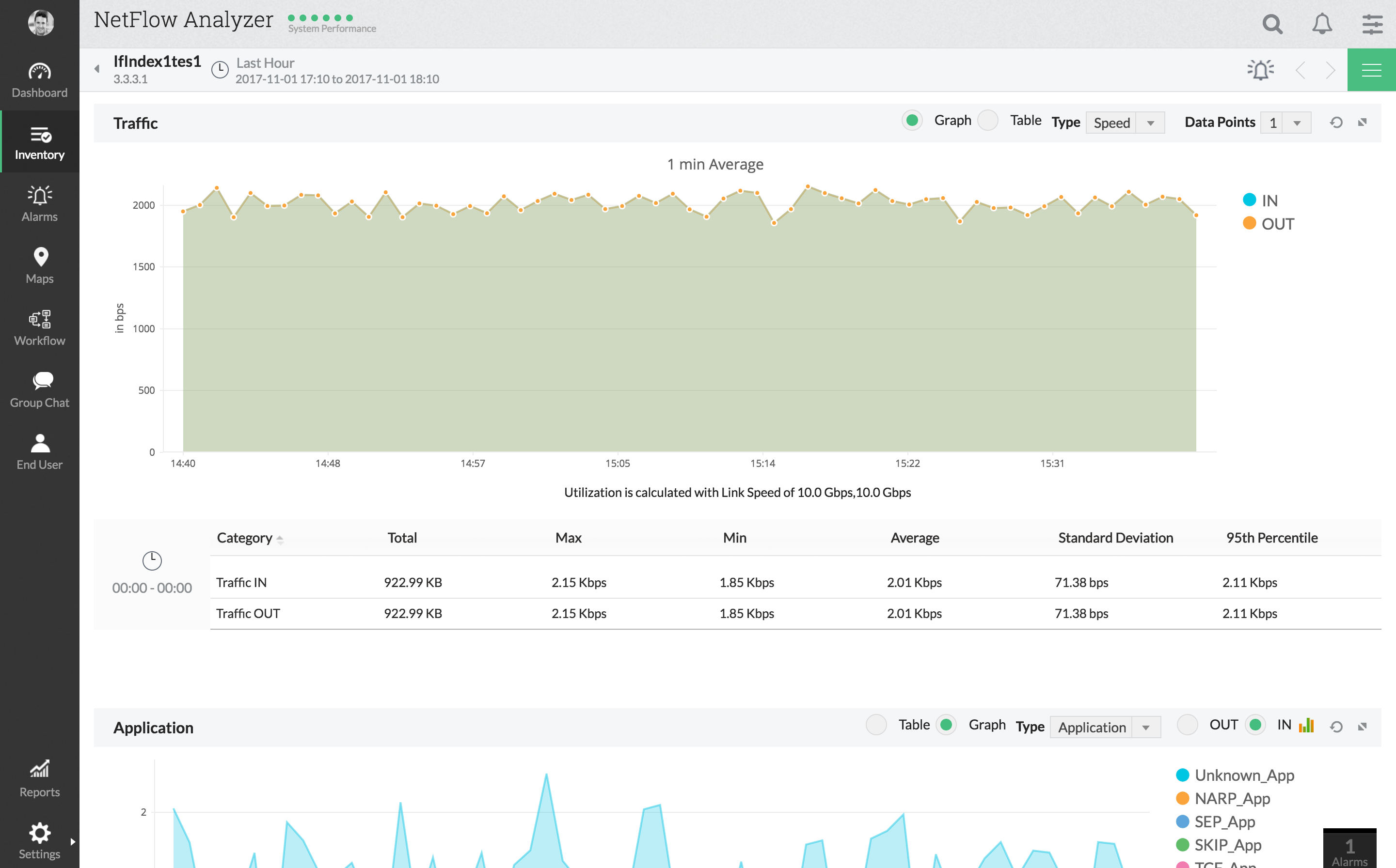 Best Network Latency Test and Monitoring Tools in 2022