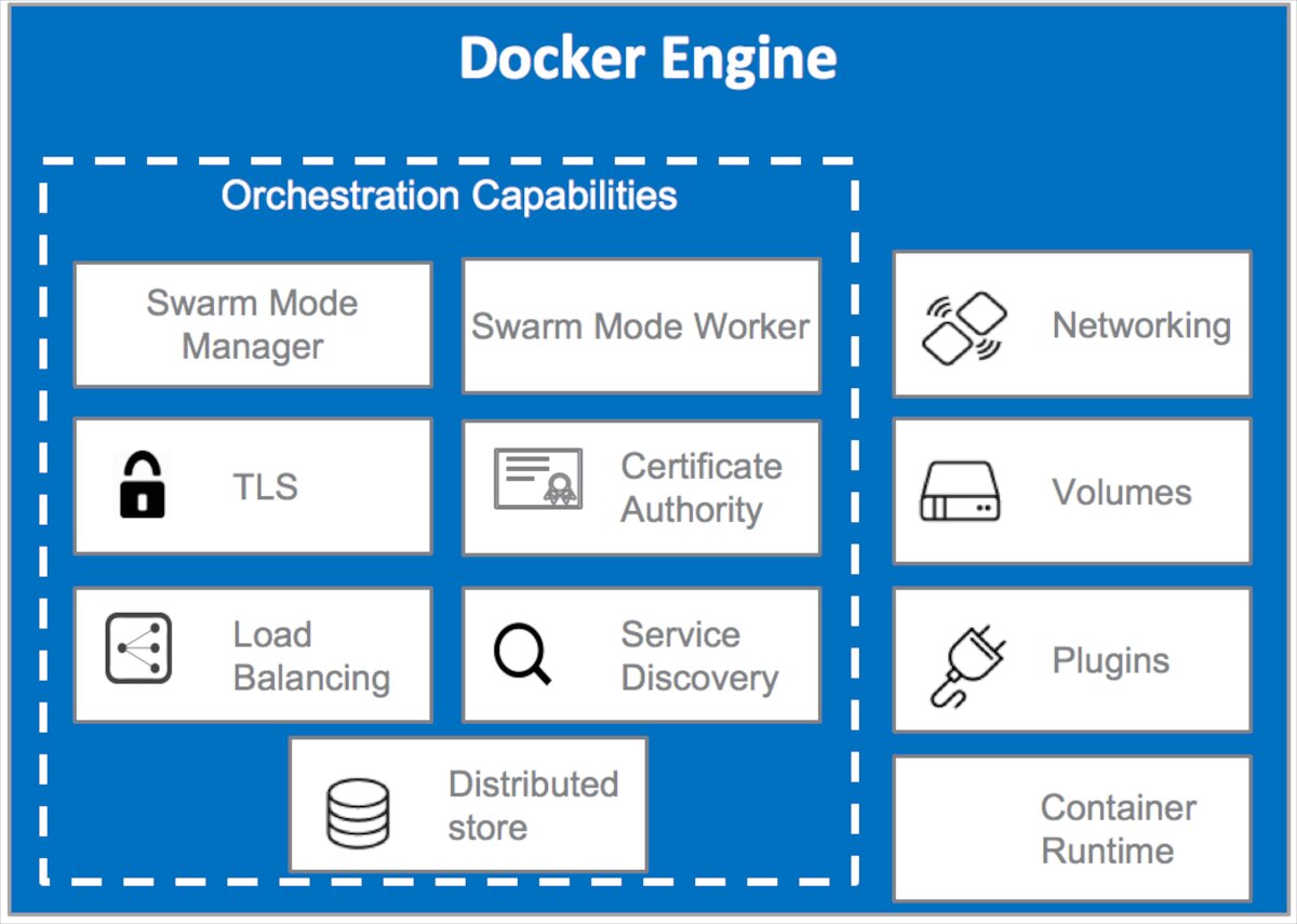 How to install Docker Engine on CentOS