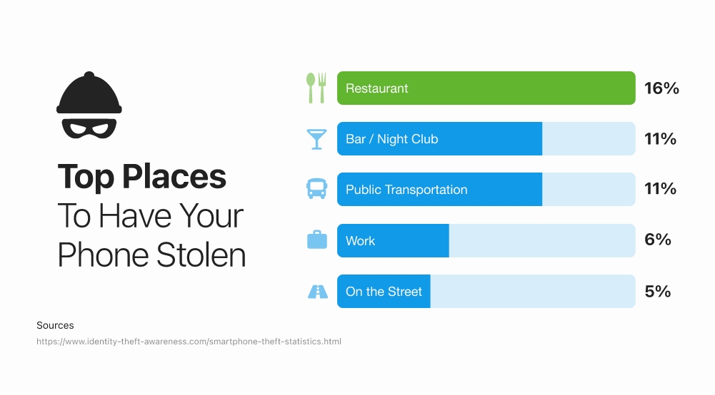 What to do if your phone is stolen iPhone / Android AddictiveTips 2022