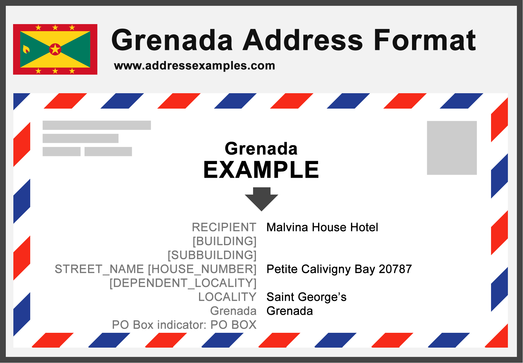 Grenada Address Format