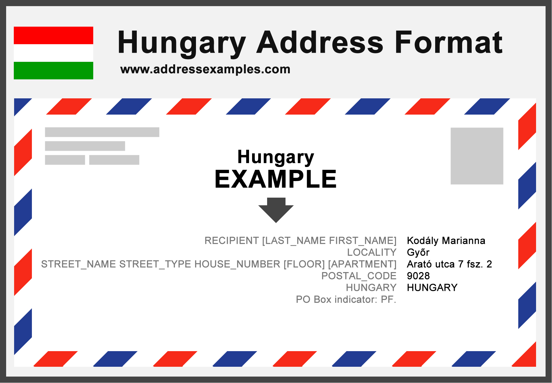 Hungary Address Format