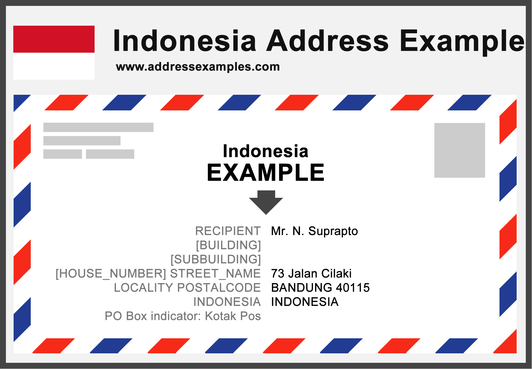 Indonesia Address Example