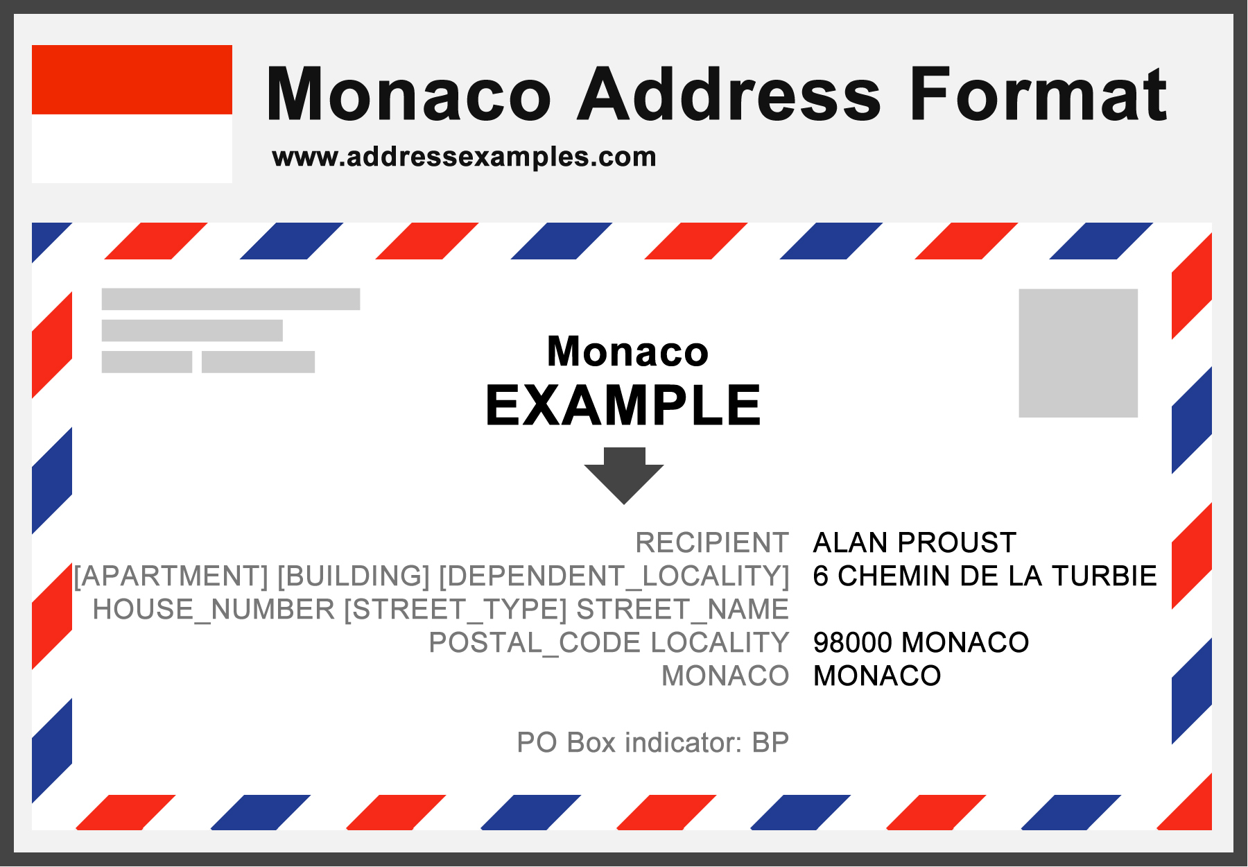 Monaco Address Format