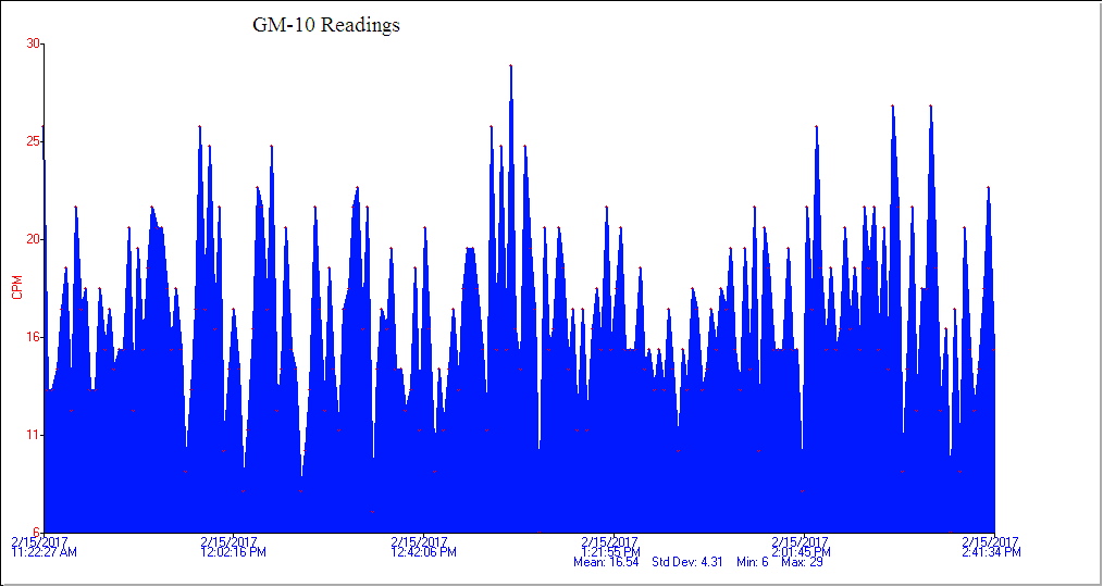 Kennebunkport, Maine 04046 Weather Station
