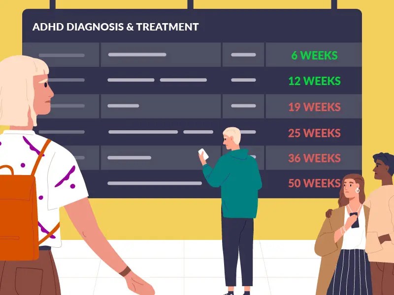 Right To Choose ADHD Diagnosis And Treatment ADHD 360