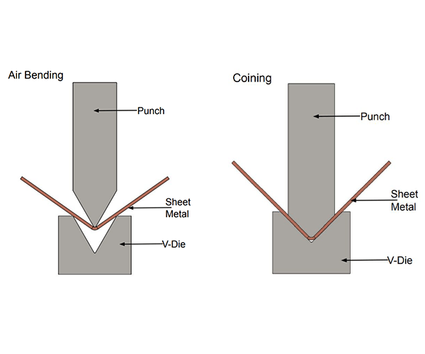 How Does A Press Brake Work？ ADH Machine Tool