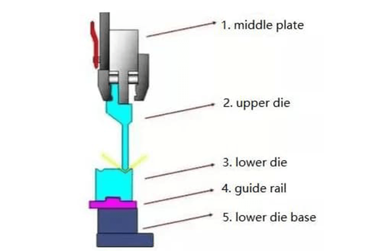 Press Brake Die Material A Comprehensive Guide ADH Machine Tool