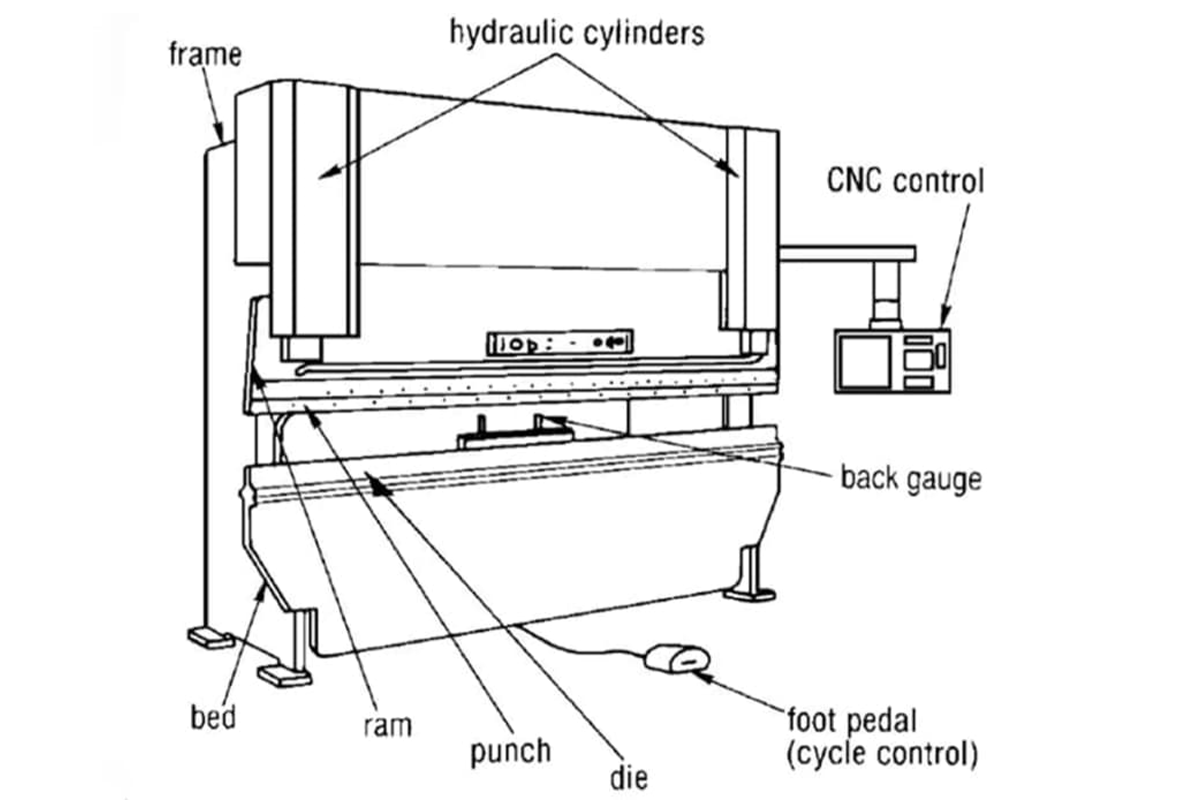 Press Brake Training Essential Skills ADH Machine Tool