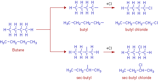 Structural Formula, Condensed Structural Formula, Define Structural