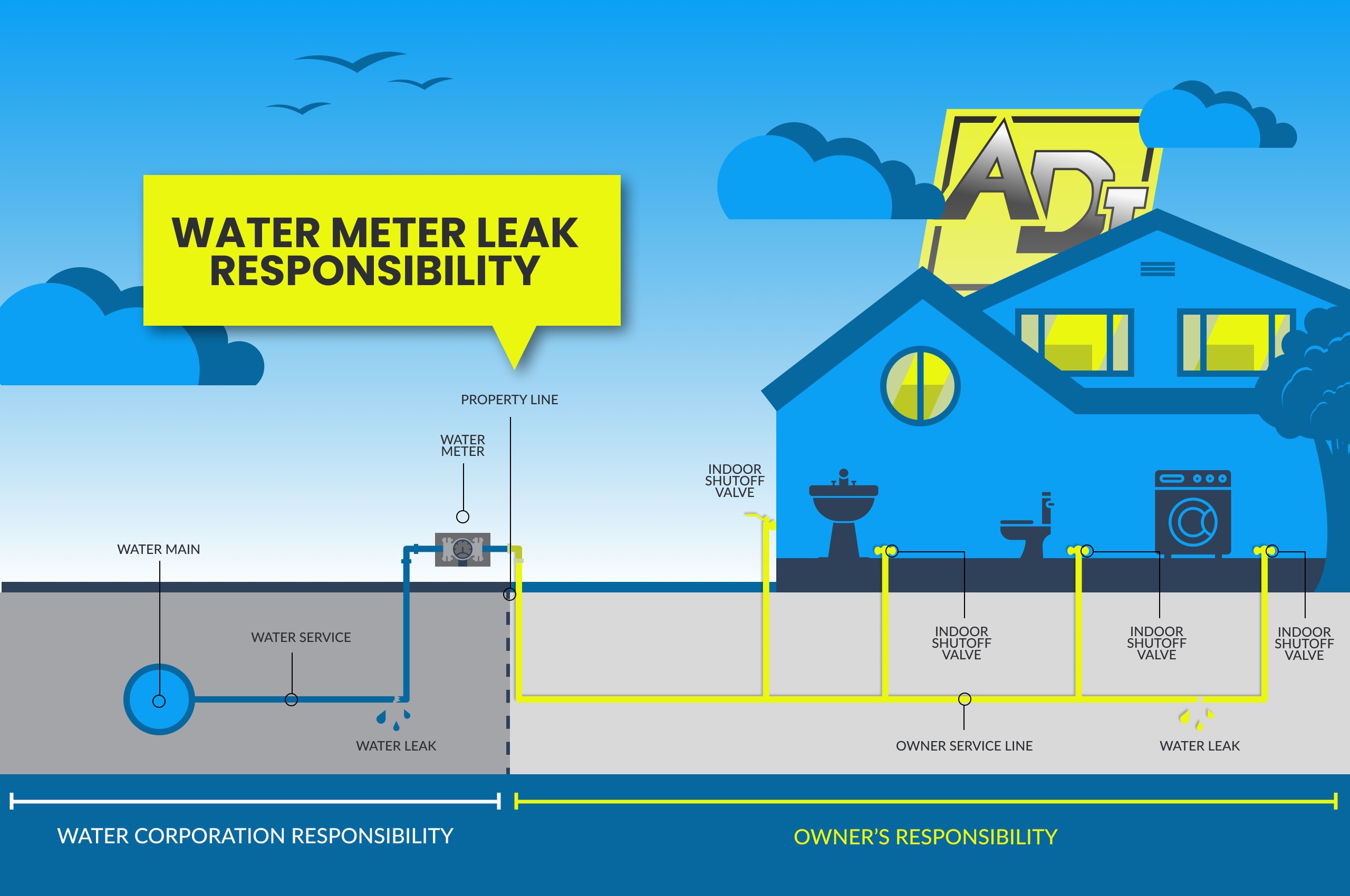 Water Leak X System at Martin Horvath blog(03)