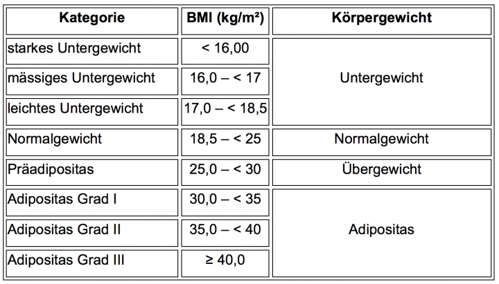 Israbi Bmi Tabelle Männer Nach Alter
