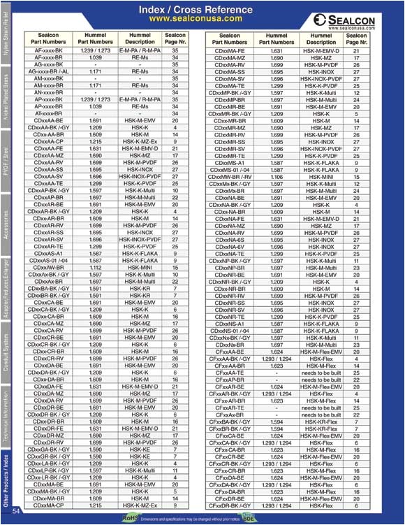 Wix Fuel Filter Chart