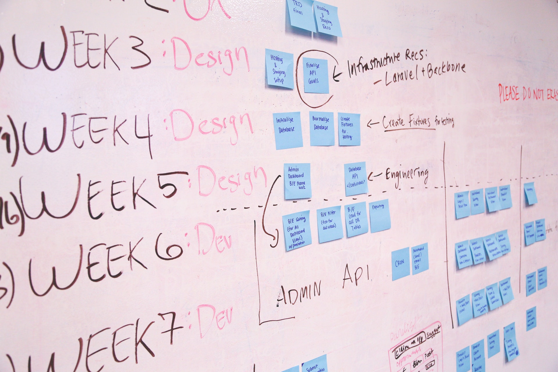 5 Project Management Keys for a Successful site Development Project