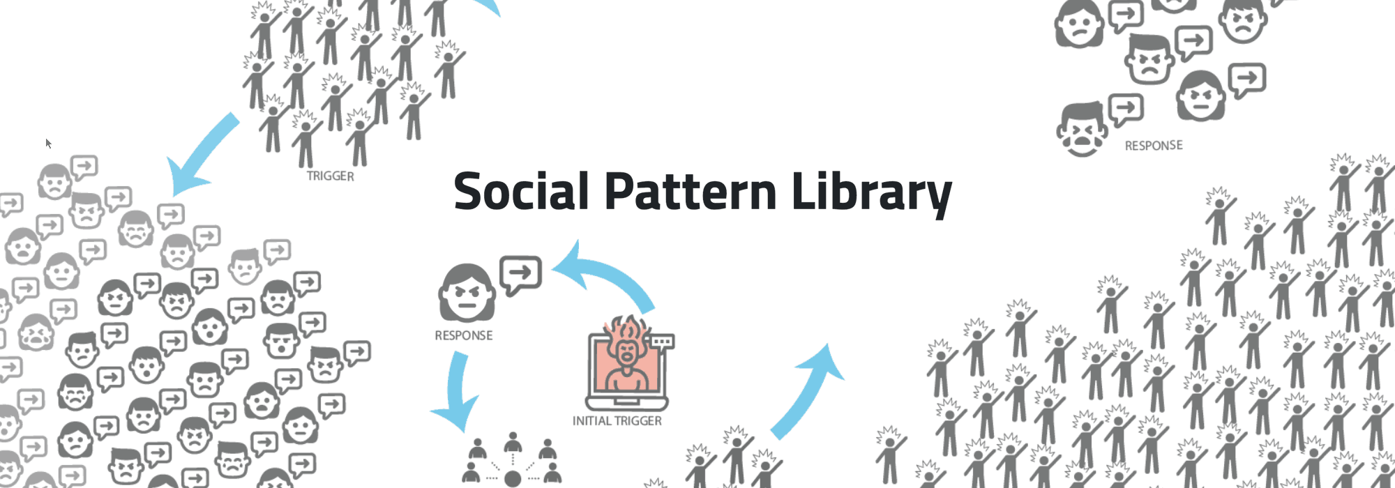 You are being redirected...