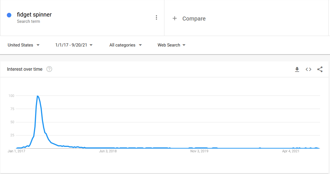 AD MADISON Promotional Products & Apparel Madison, Wisconsin The