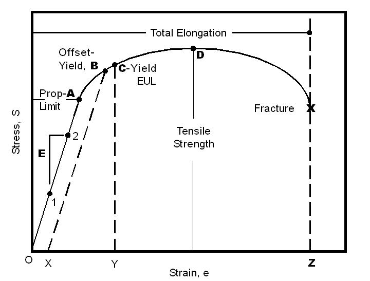 Materials Testing Glossary ADMET