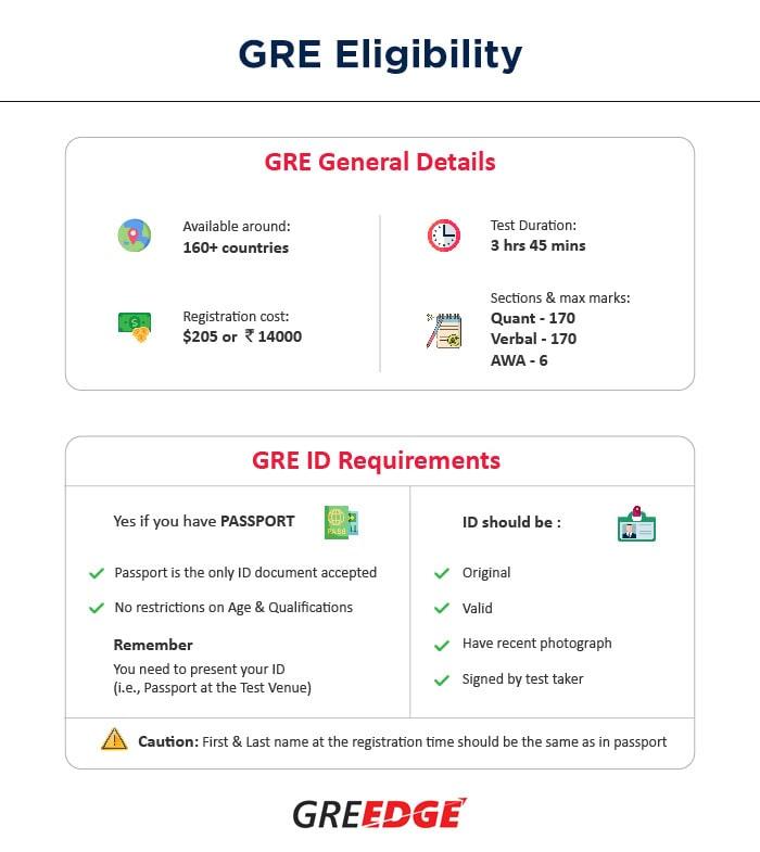GRE Eligibility AdmitEDGE