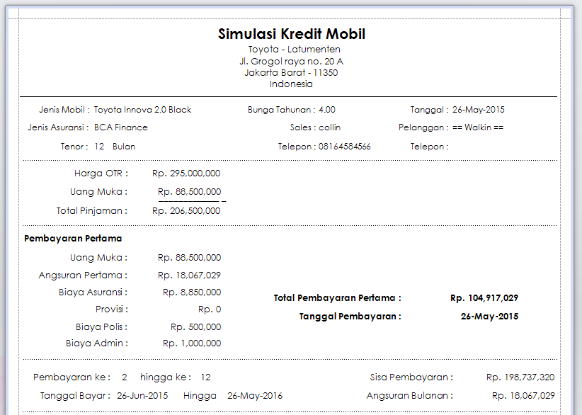 Simulasi Kredit Mobil, Jakarta Indonesia Indonesia