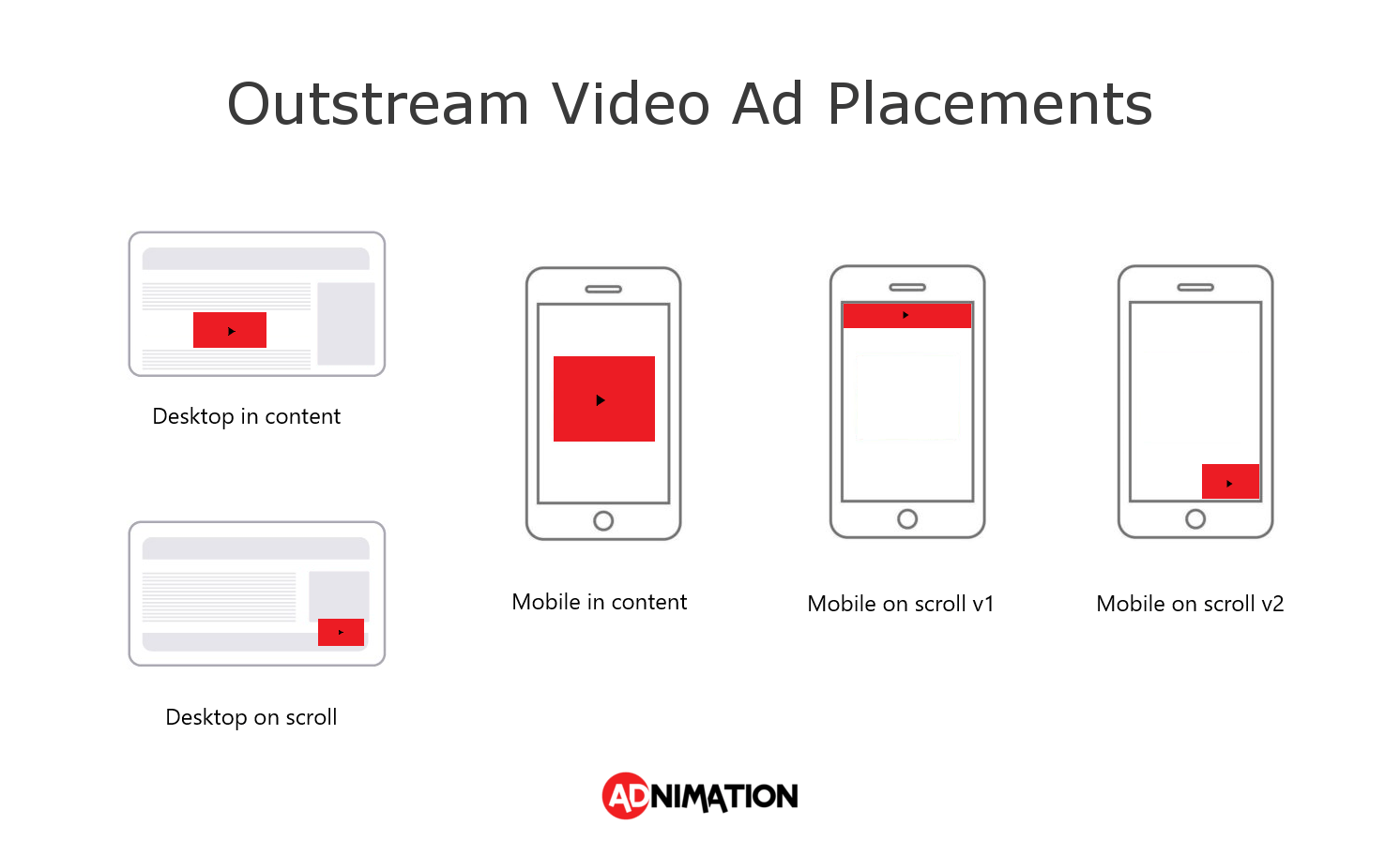 Instream vs Outstream Video Ads A Publisher’s Guide