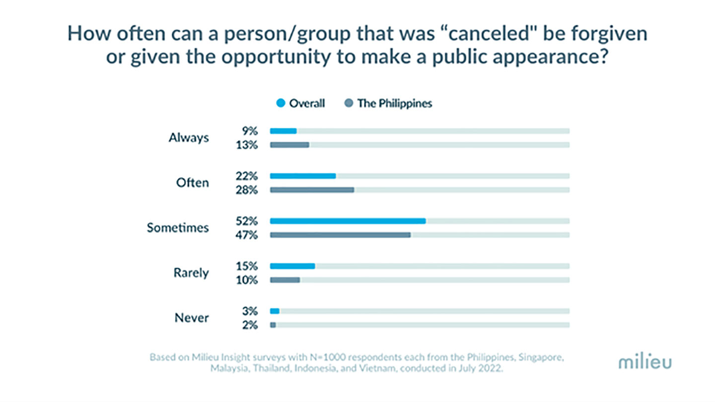 Understanding cancel culture in the Philippines the good, the bad