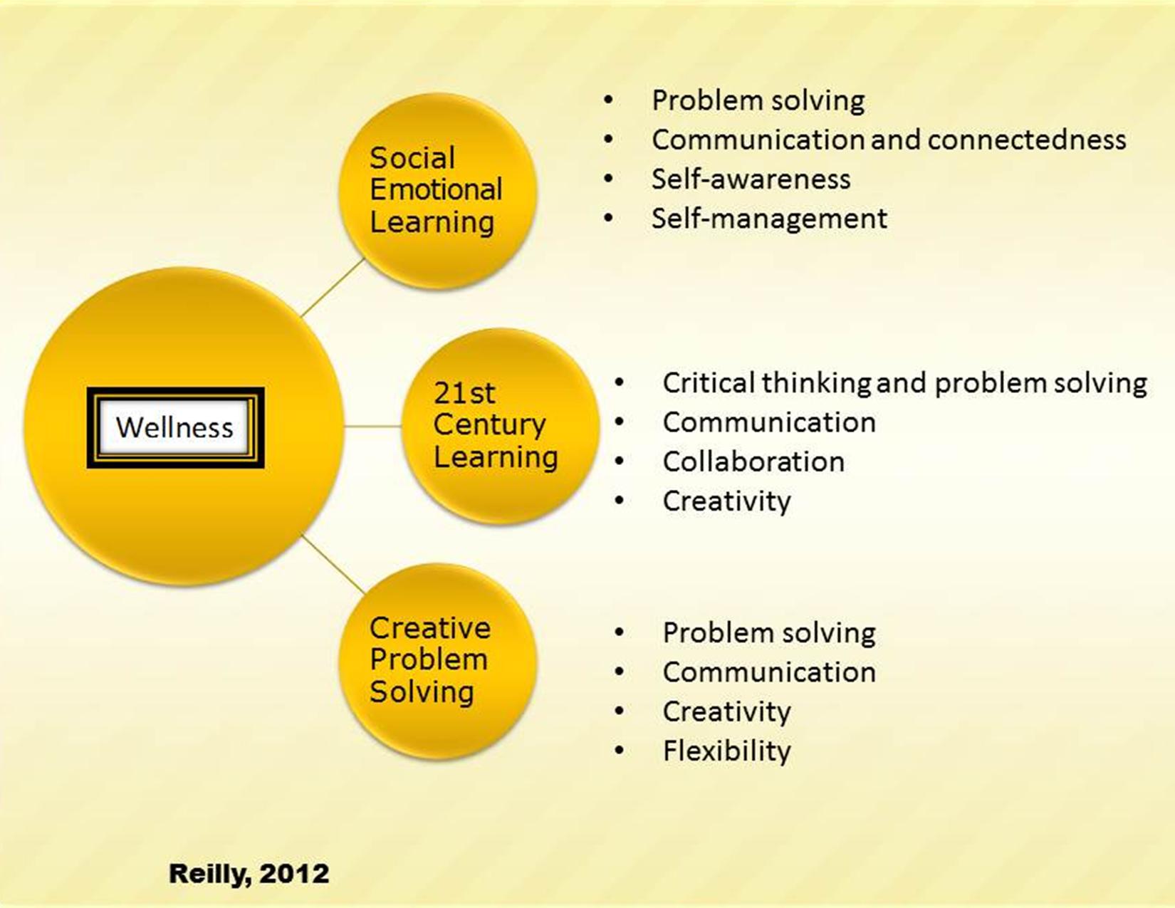 Creative Problem Solving Adolescent Wellness, Inc.