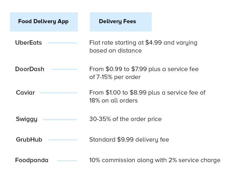 How Much Does it Cost for Food Delivery App Development?