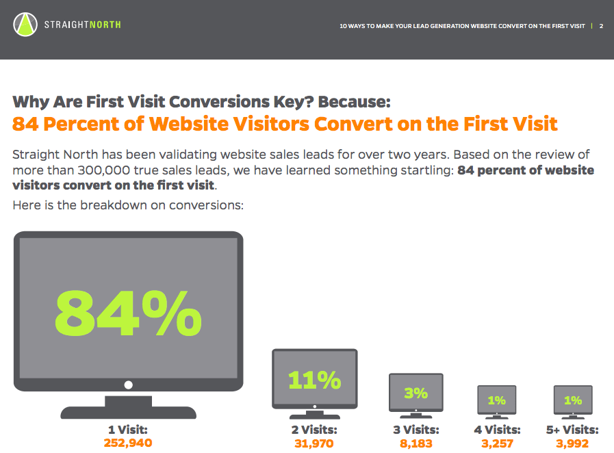How to Make Your Visitor Convert on the First Visit