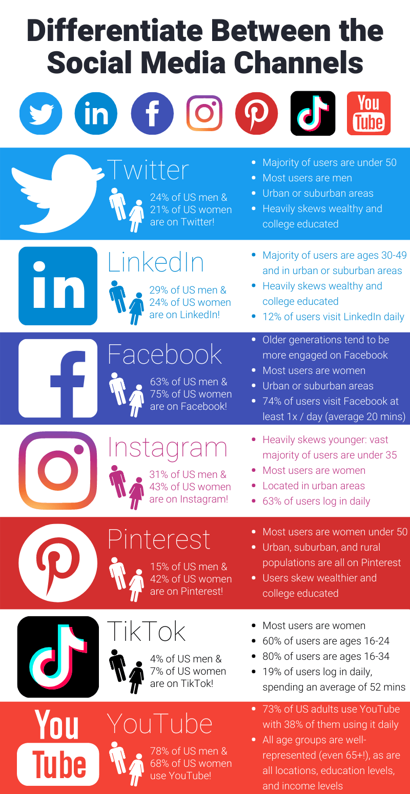 How to Grow Your Mediation Practice Using Social Media ADR Notable