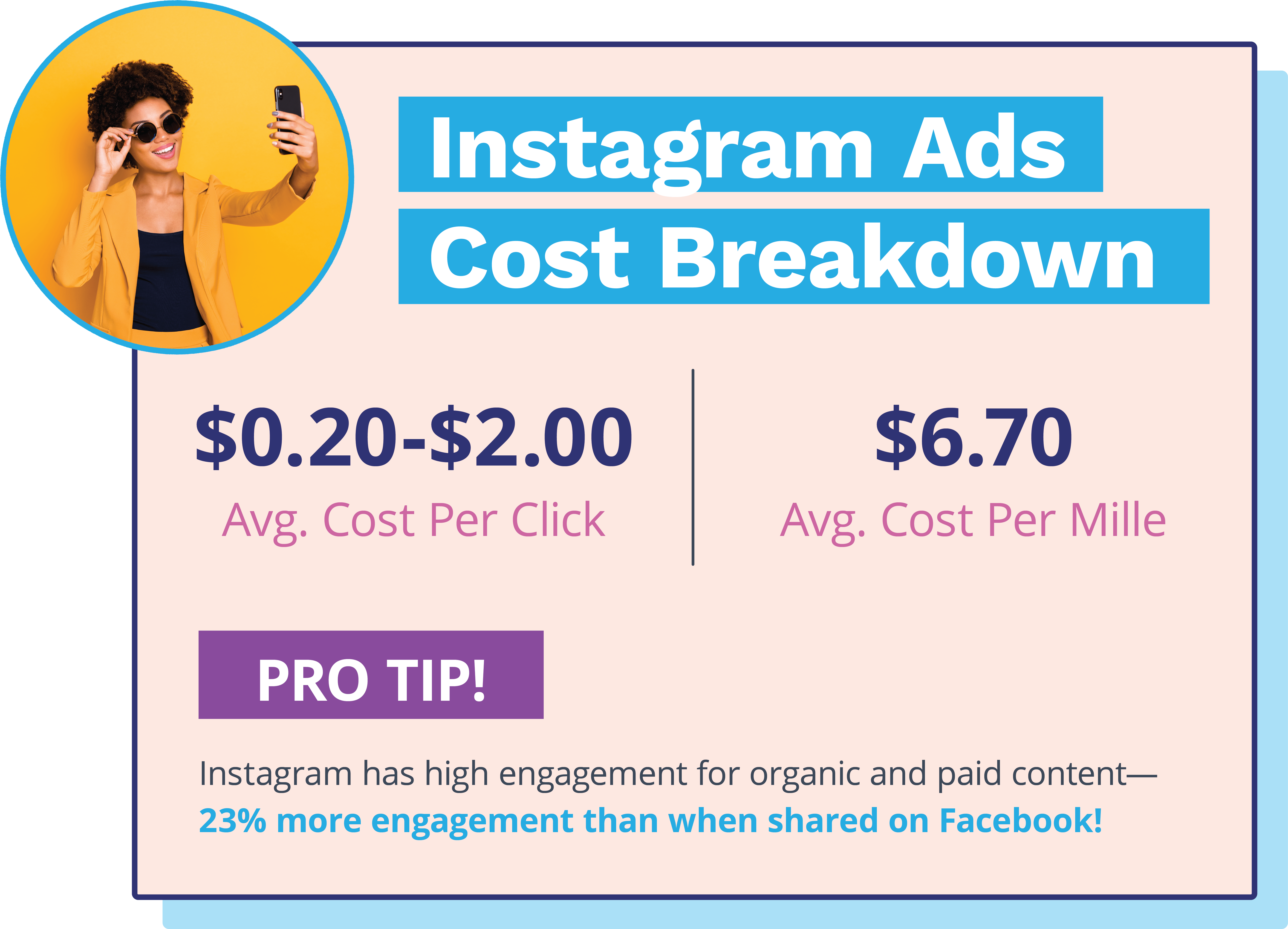 Social Media Ads Cost Breakdown by Platform AdRoll