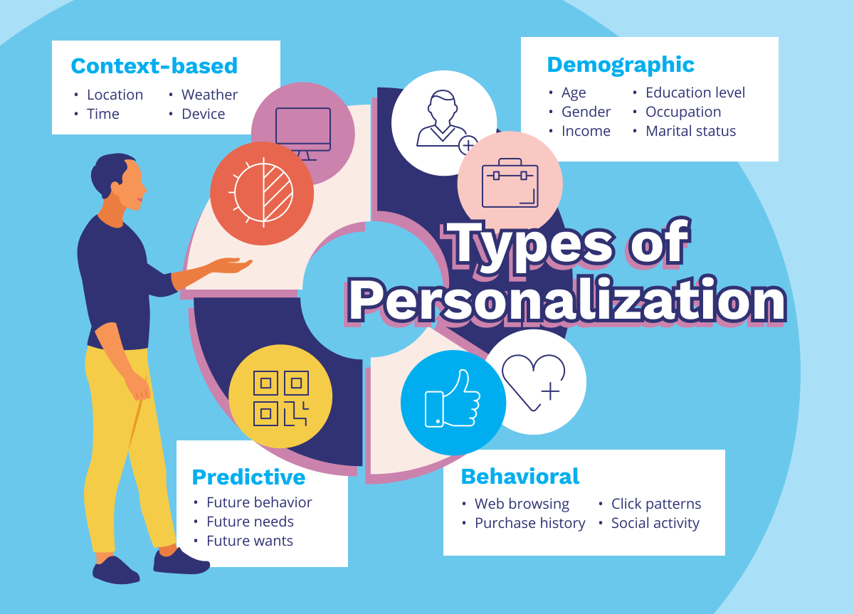 Ad Personalization Definition, Types and Howtos AdRoll
