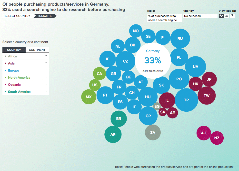 Consumer Barometer die neue Analyseplattform adseed GmbH